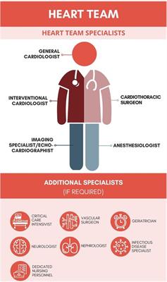 Heart team consultations for patients with severe coronary artery disease or valvular heart disease in the era of the COVID-19 pandemic: a single-center experience